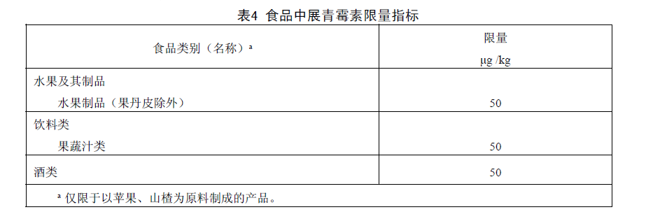 表4 食品中展青霉素限量指標